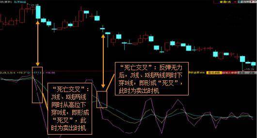 MACDKDJCCI三指标共振选股法内含选股公式告别选股烦恼！
