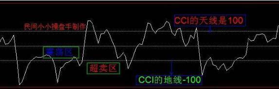 MACDKDJCCI三指标共振选股法内含选股公式告别选股烦恼！