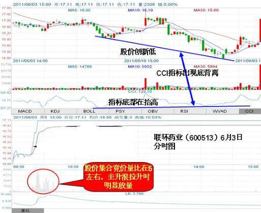 MACDKDJCCI三指标共振选股法内含选股公式告别选股烦恼！