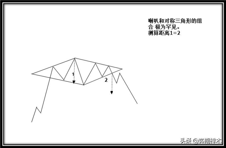 从零开始学技术分析一篇文章为你解密道氏理论形态技术