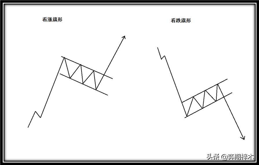 从零开始学技术分析一篇文章为你解密道氏理论形态技术