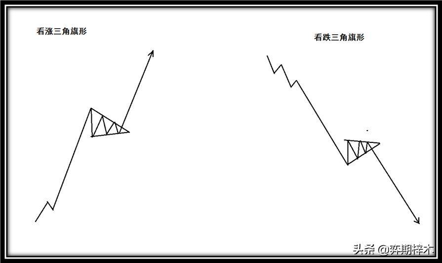 从零开始学技术分析一篇文章为你解密道氏理论形态技术