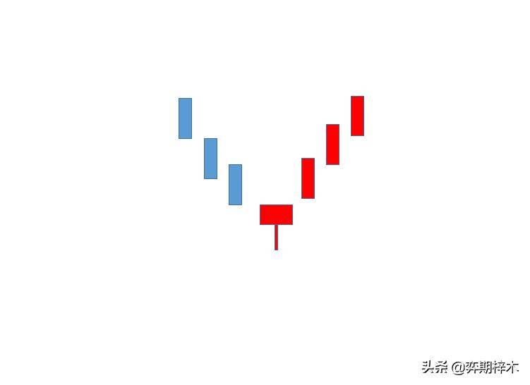 从零开始学习技术分析蜡烛图的主要反转形态只要掌握这些就够了