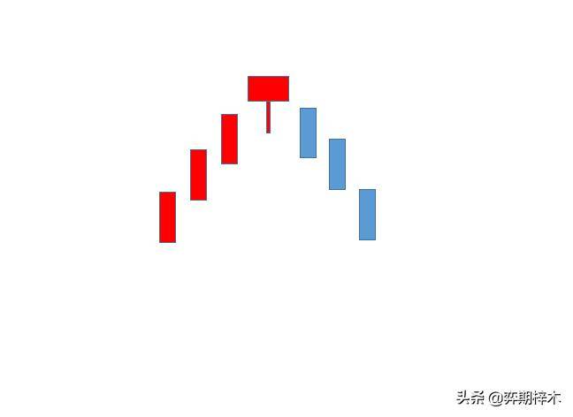 从零开始学习技术分析蜡烛图的主要反转形态只要掌握这些就够了