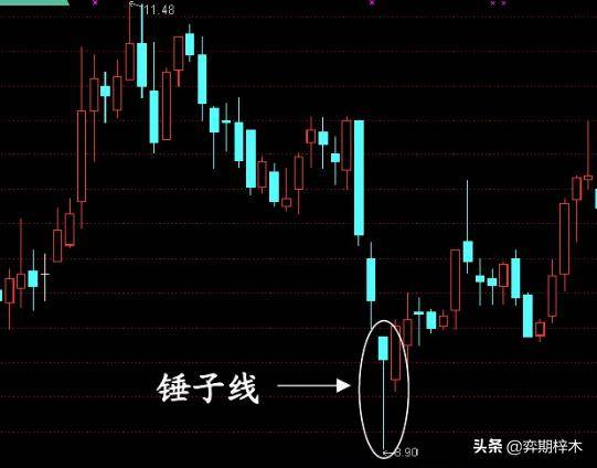 从零开始学习技术分析蜡烛图的主要反转形态只要掌握这些就够了