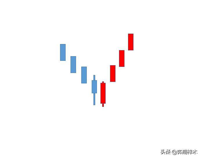 从零开始学习技术分析蜡烛图的主要反转形态只要掌握这些就够了