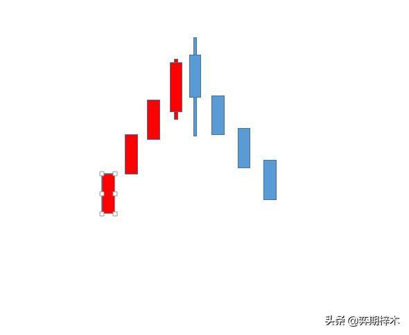 从零开始学习技术分析蜡烛图的主要反转形态只要掌握这些就够了