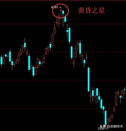 从零开始学习技术分析蜡烛图的主要反转形态只要掌握这些就够了