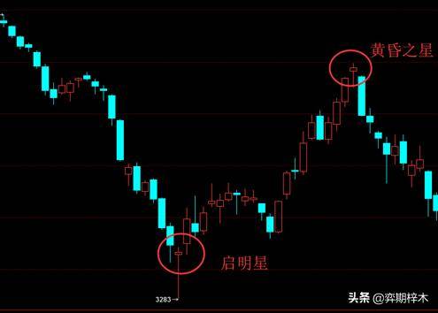 从零开始学习技术分析蜡烛图的主要反转形态只要掌握这些就够了