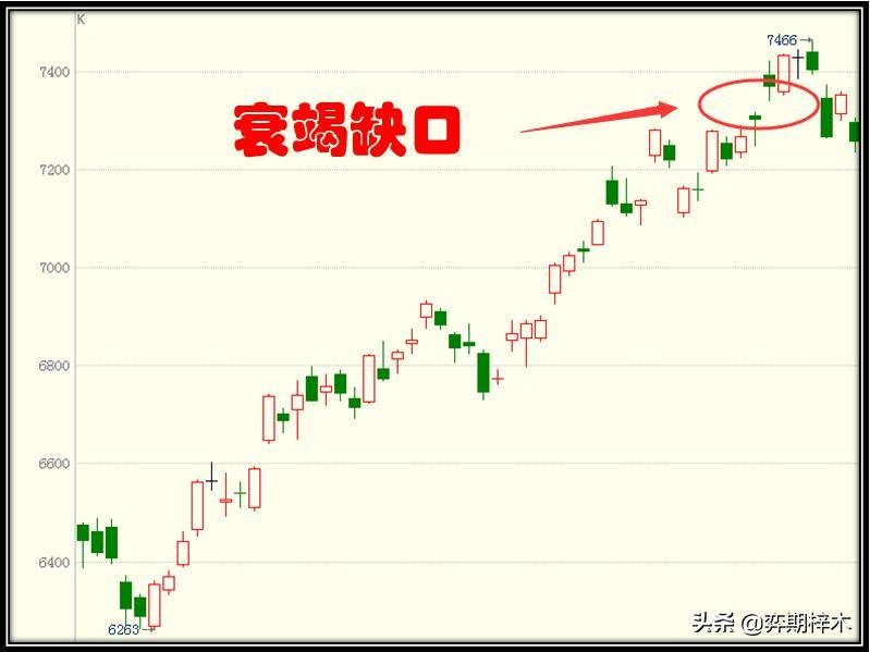 从零开始学习技术分析关于跳空缺口这里有最详细的讲解