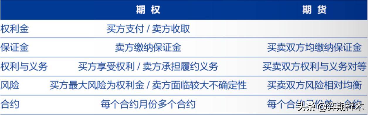 简单易懂期权交易相比期货交易的优劣在哪