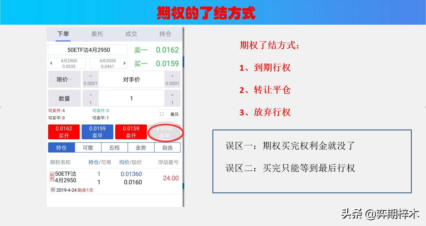 简单易懂期权交易相比期货交易的优劣在哪