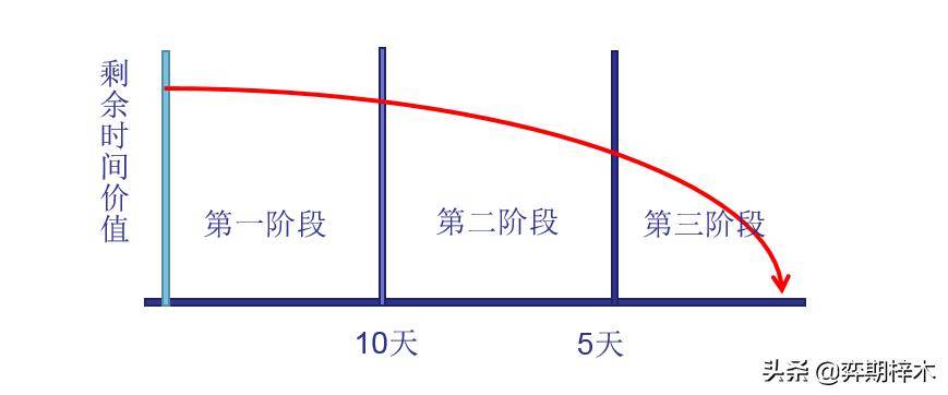 简单易懂期权交易相比期货交易的优劣在哪