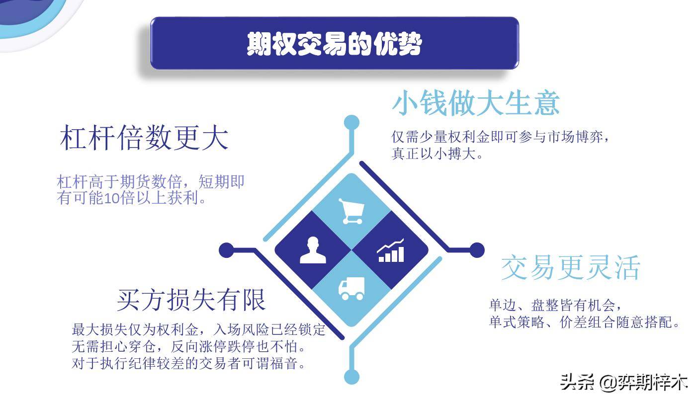 简单易懂期权交易相比期货交易的优劣在哪