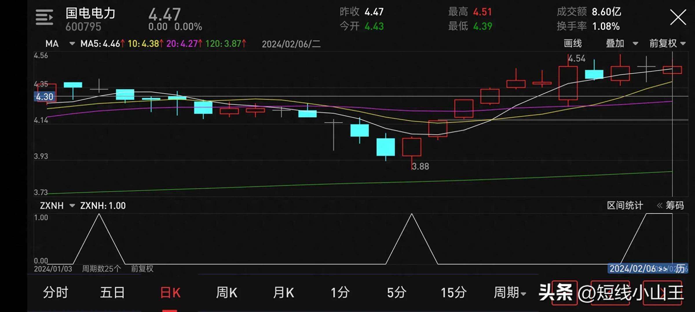 高位十字星技术分析