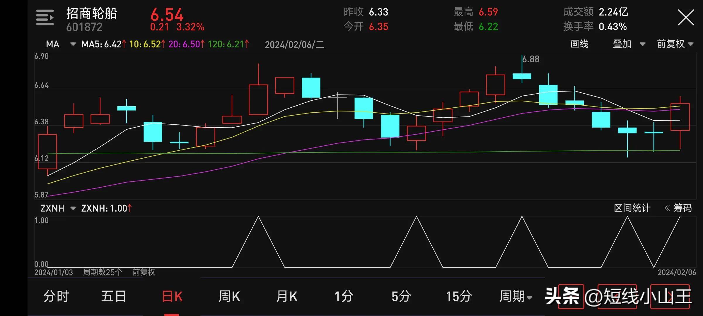 高位十字星技术分析