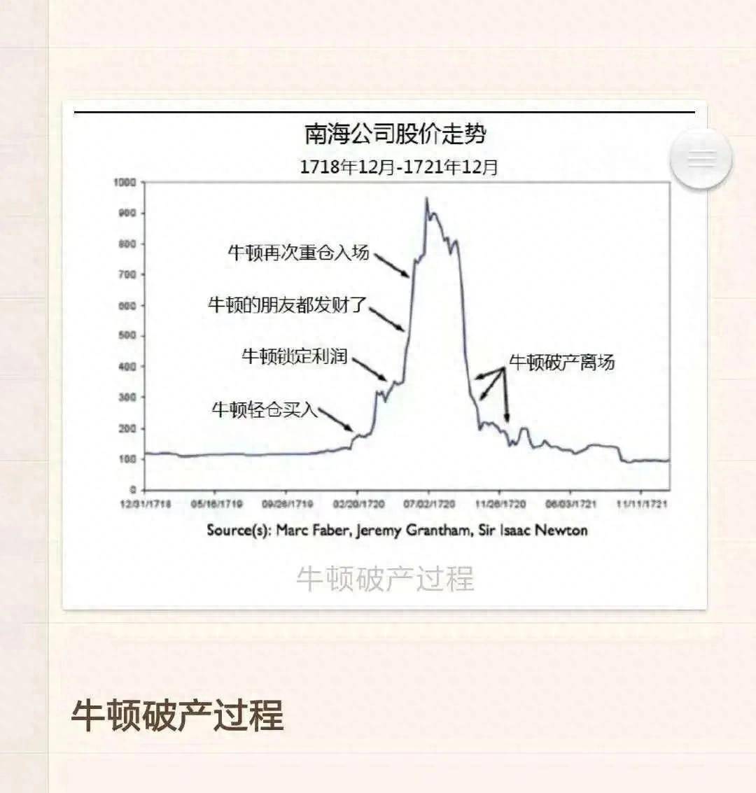 为什么你一买股票就跌一卖股票就涨？为什么投资要反人性？