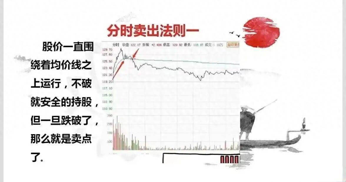 终于有人揭示了分时图核心秘密炒股不懂分时图再炒十年也枉然