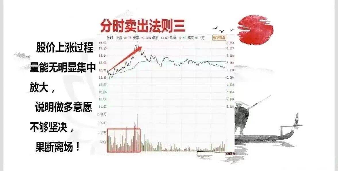 终于有人揭示了分时图核心秘密炒股不懂分时图再炒十年也枉然