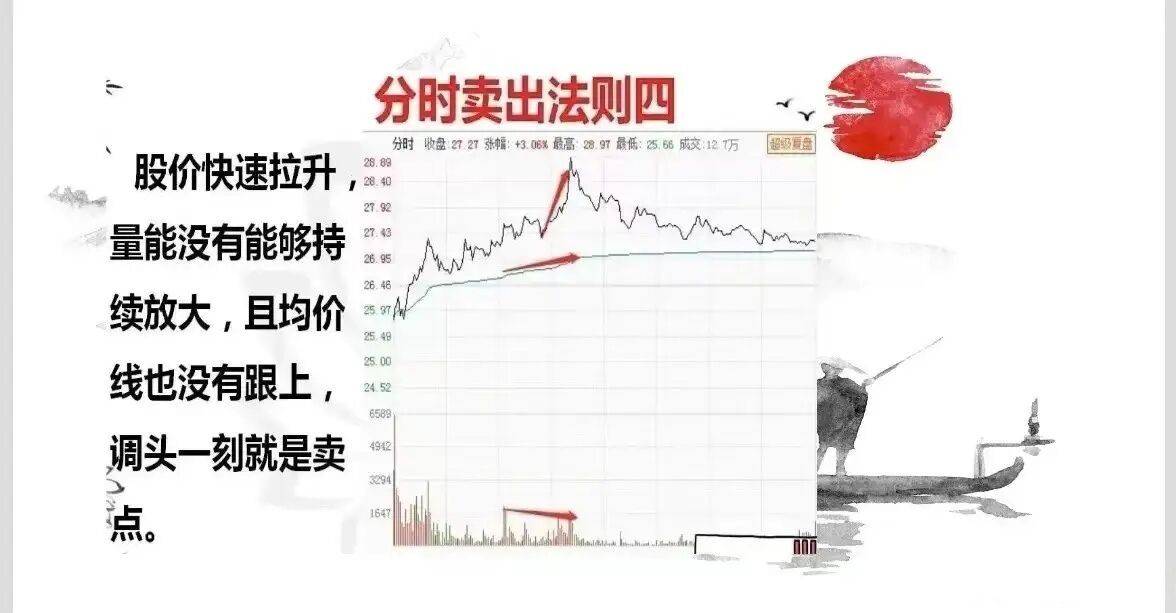 终于有人揭示了分时图核心秘密炒股不懂分时图再炒十年也枉然
