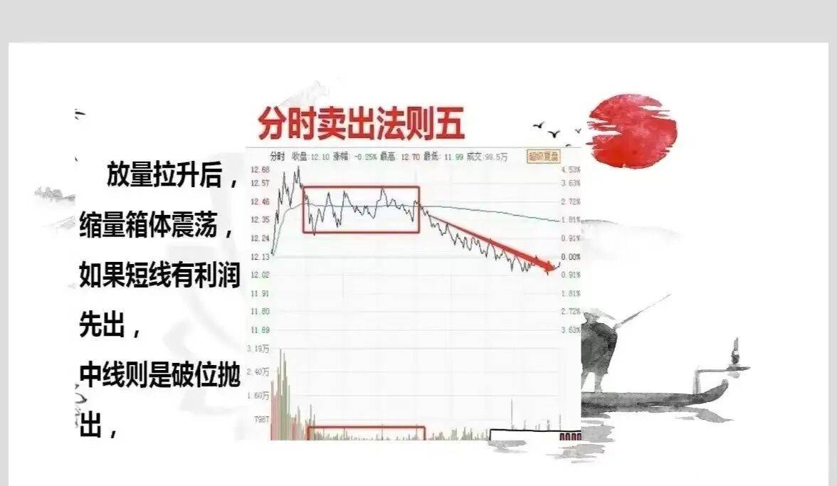 终于有人揭示了分时图核心秘密炒股不懂分时图再炒十年也枉然