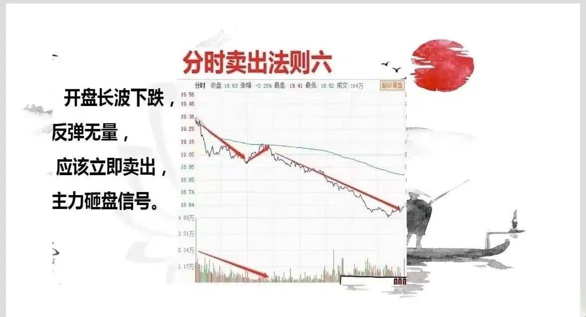 终于有人揭示了分时图核心秘密炒股不懂分时图再炒十年也枉然