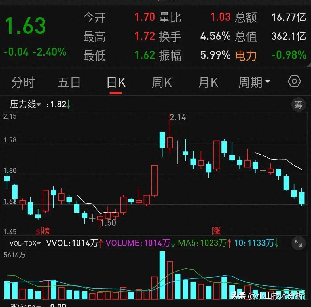 股票市场解读涨跌背后的密码