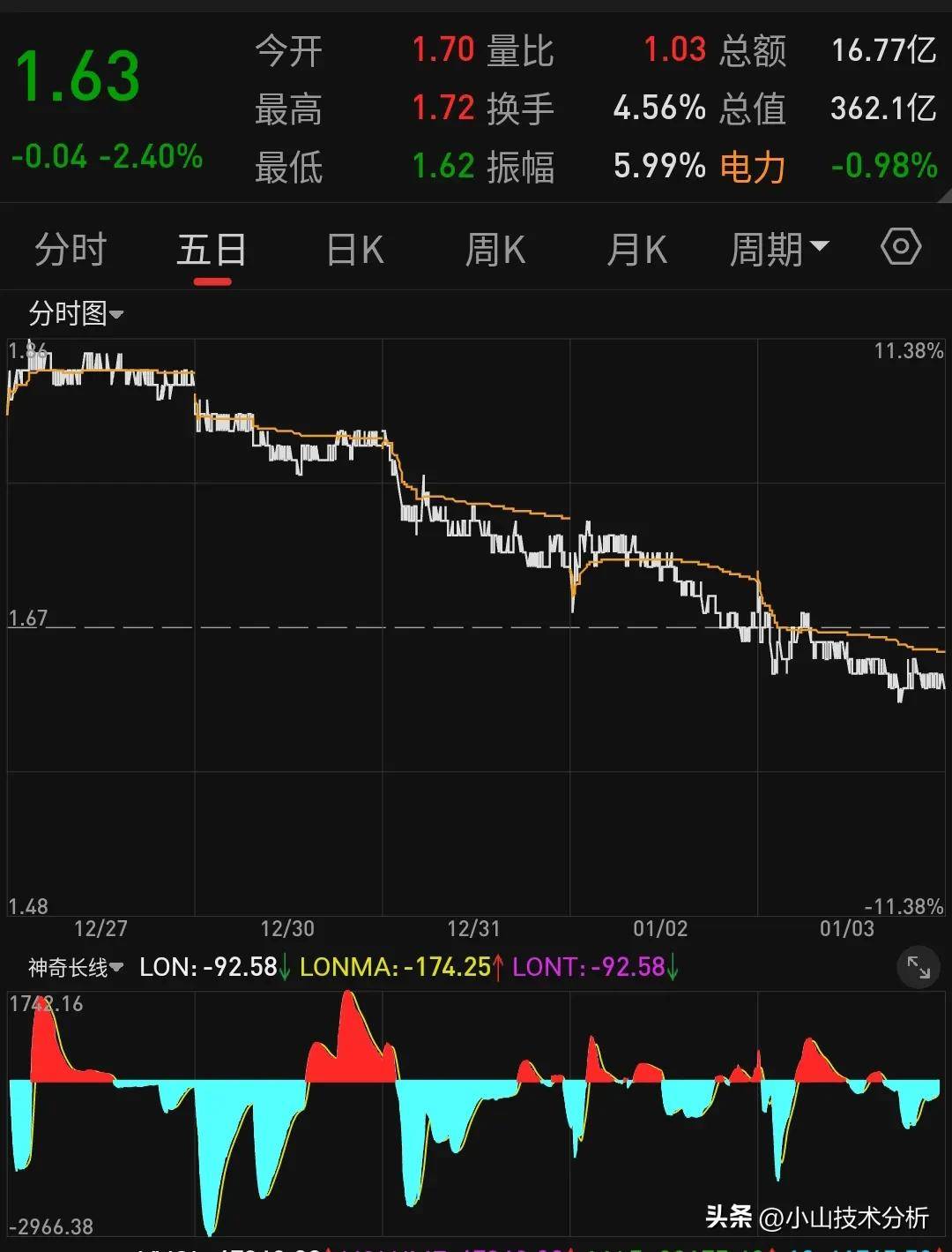 股票市场解读涨跌背后的密码