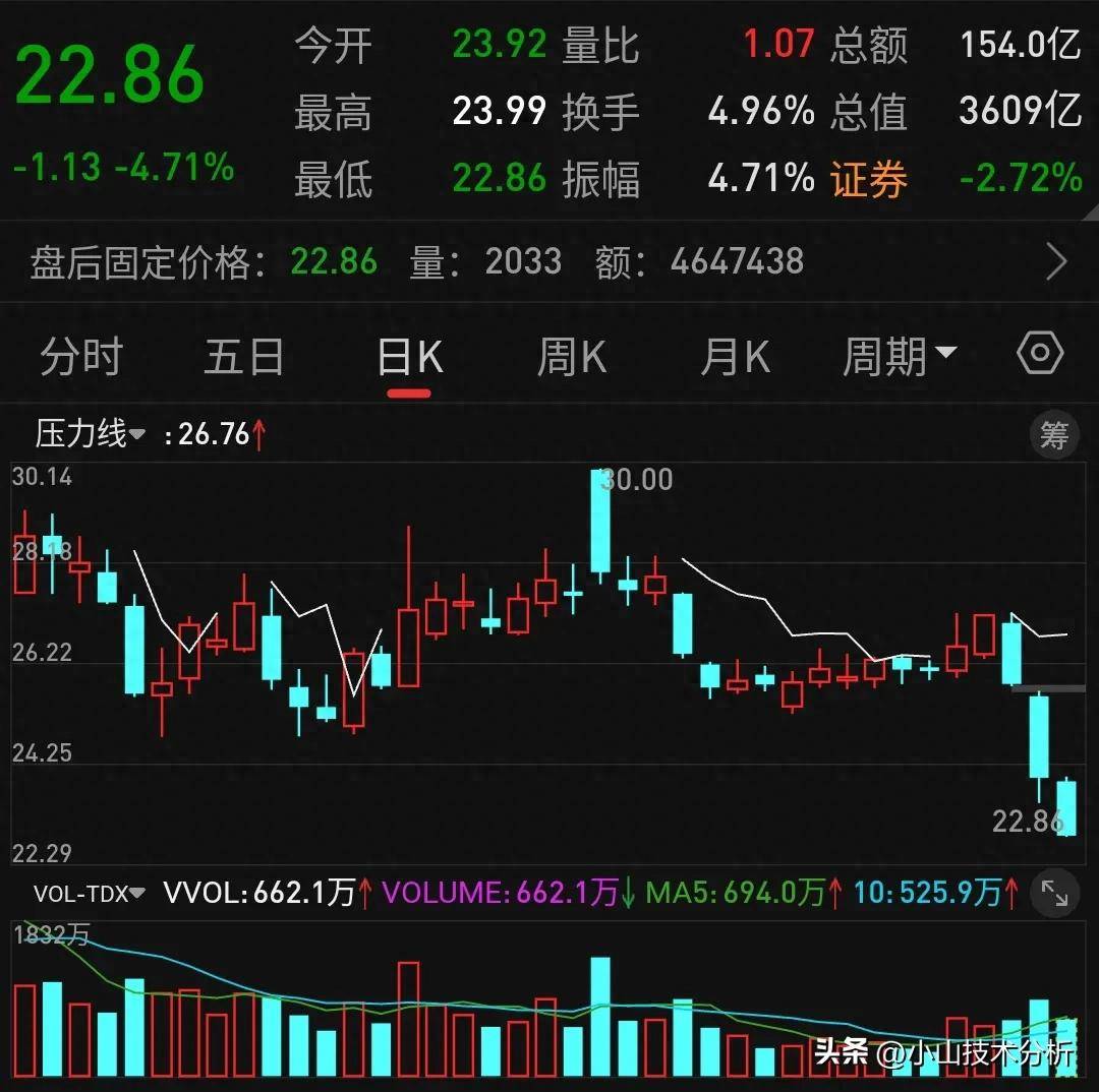 股票市场深度剖析探寻投资机遇与风险