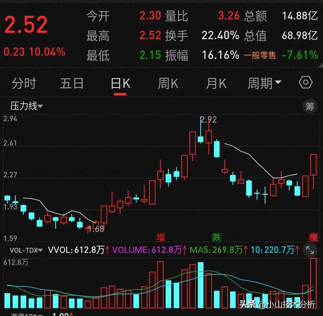 股票走势专业剖析探寻涨跌背后的奥秘