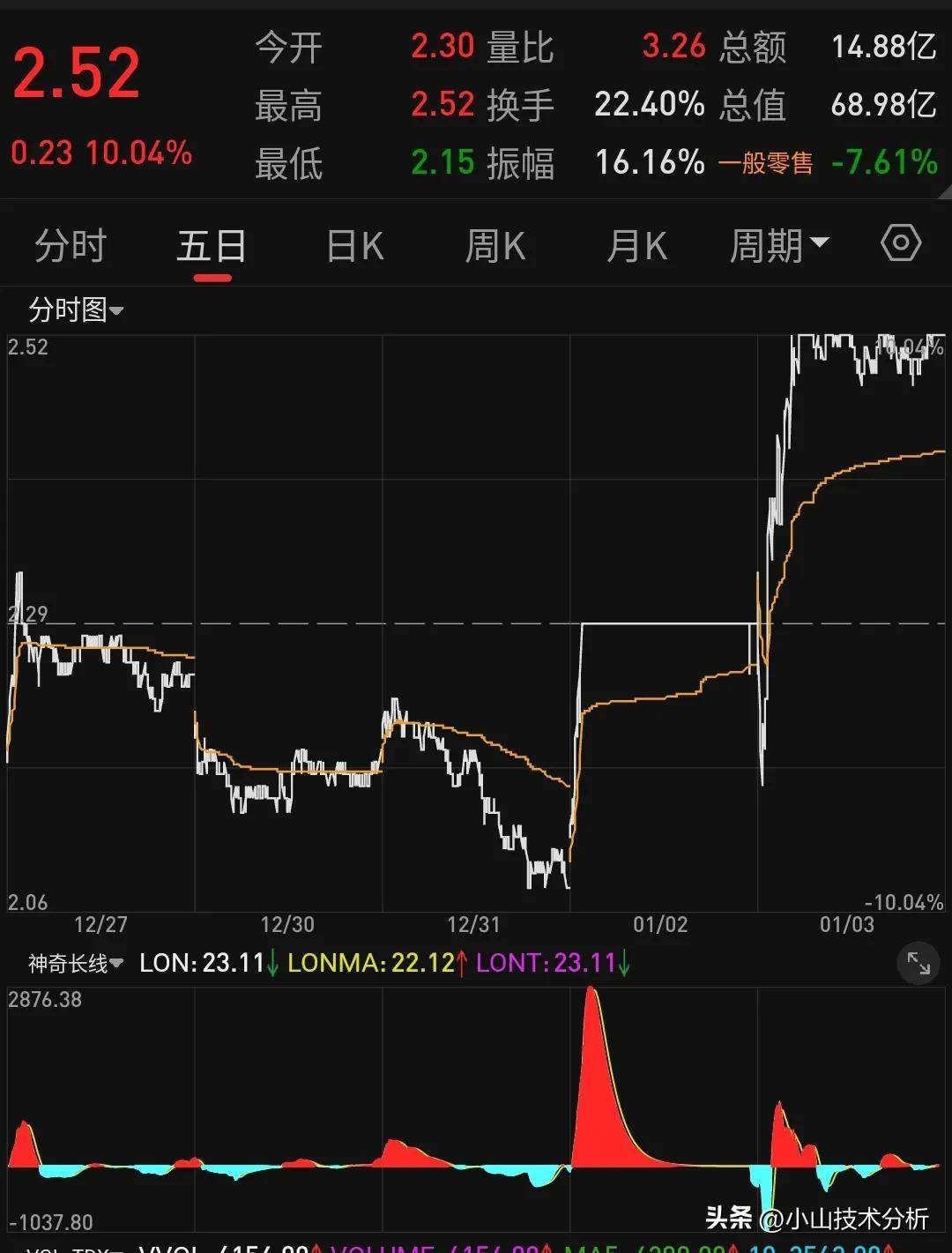 股票走势专业剖析探寻涨跌背后的奥秘