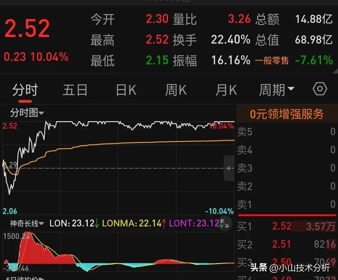 股票走势专业剖析探寻涨跌背后的奥秘