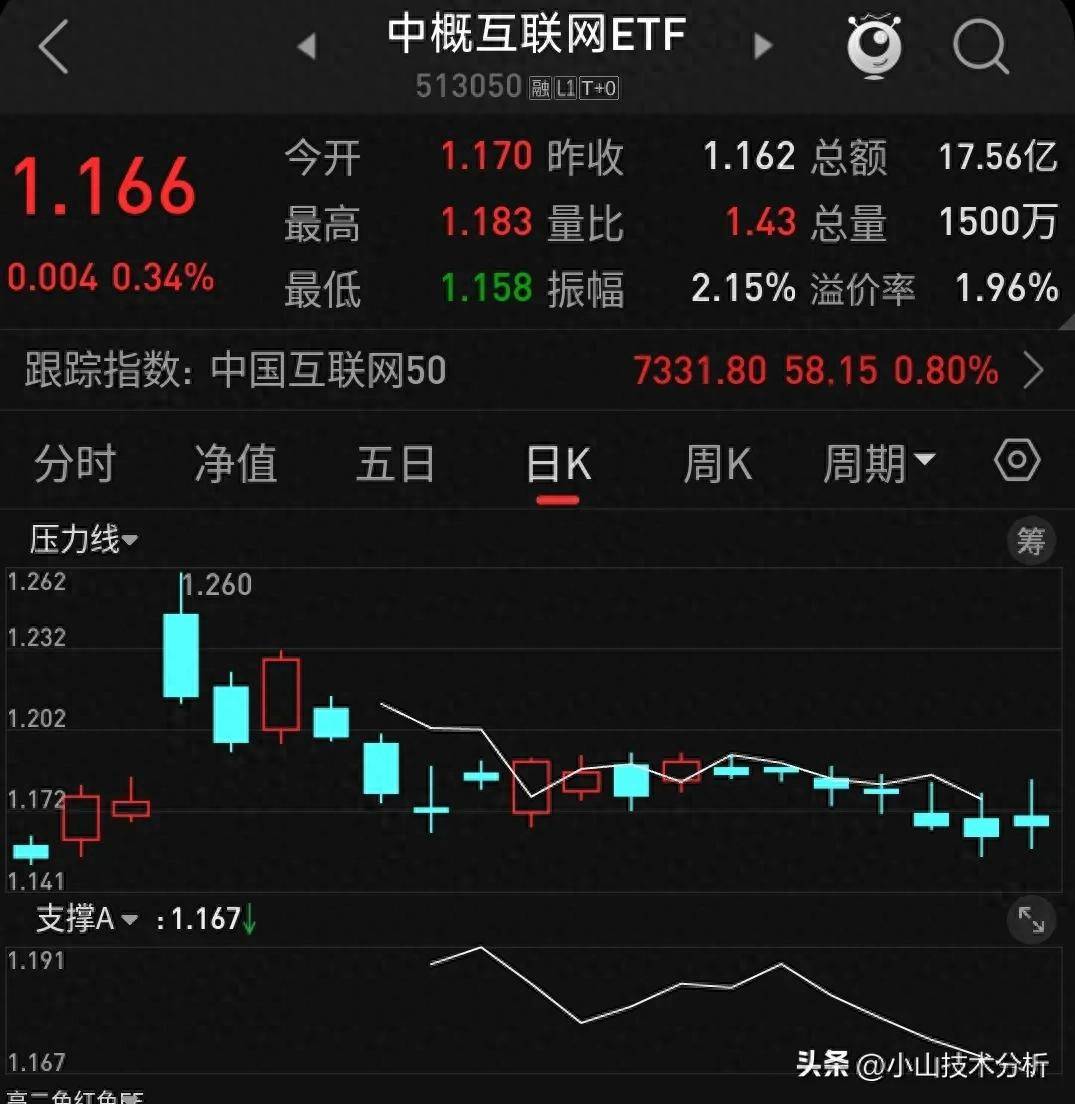 基金T0的操作方法
