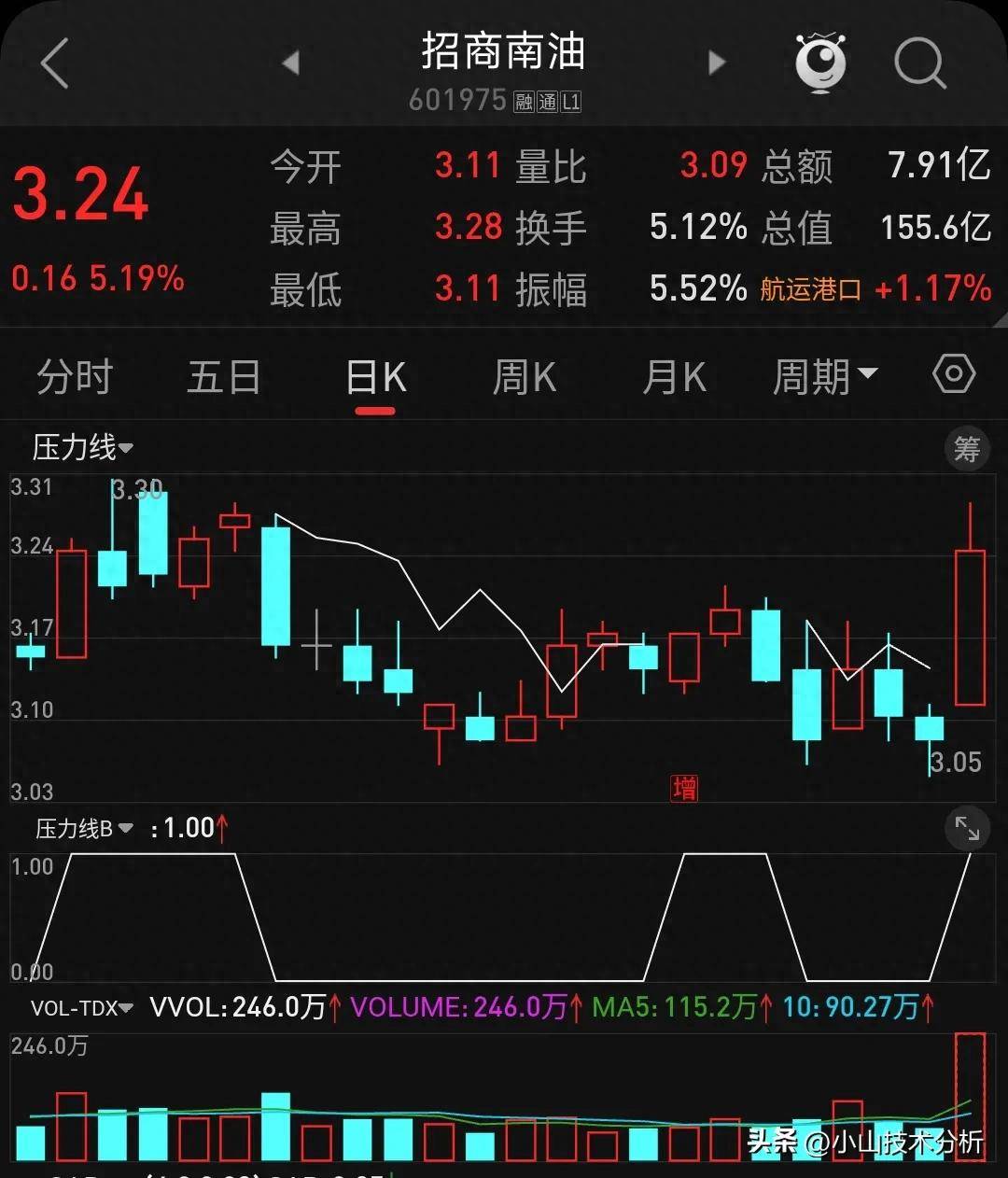 股票今日买明日卖超短线交易