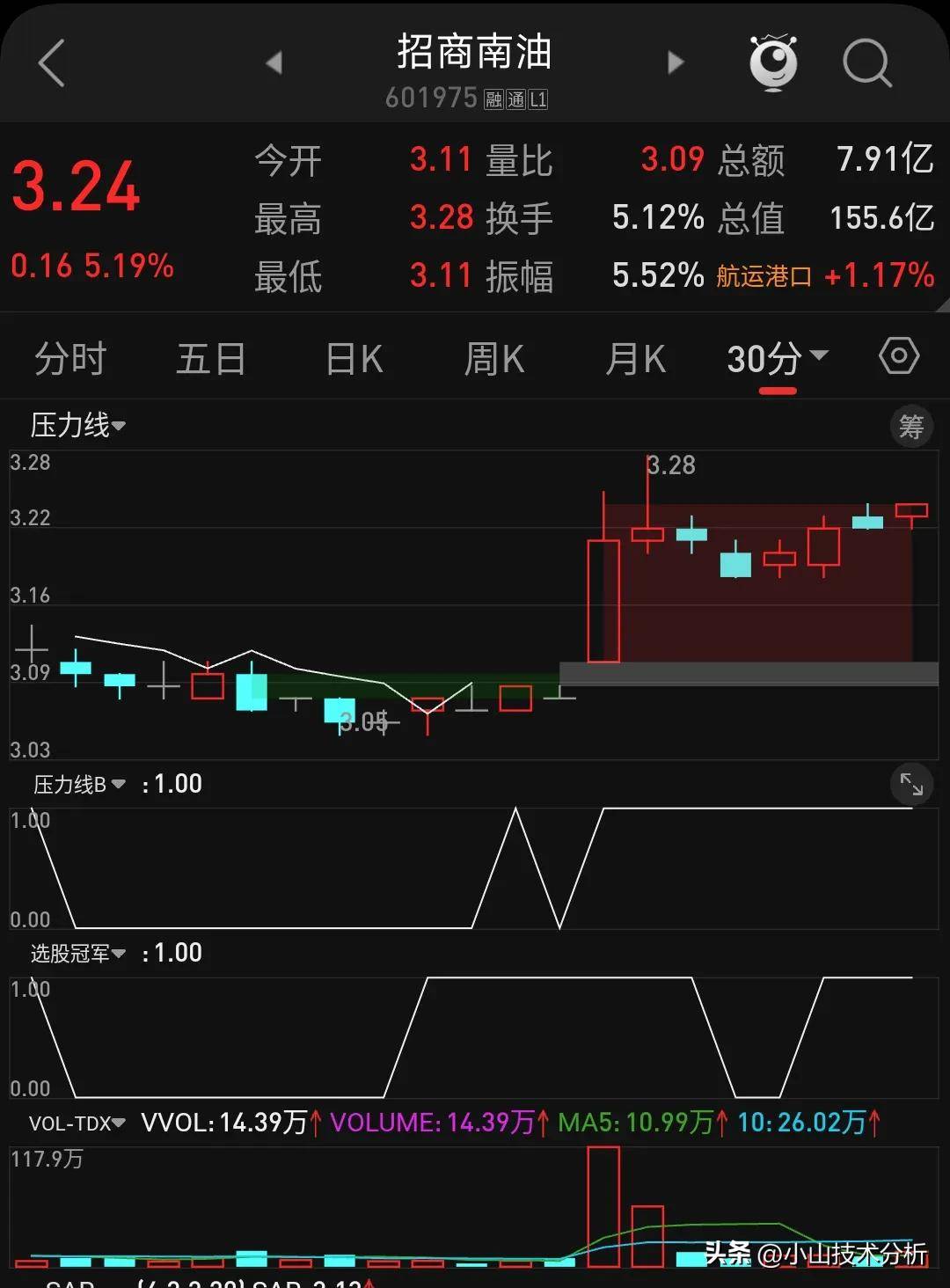 股票今日买明日卖超短线交易