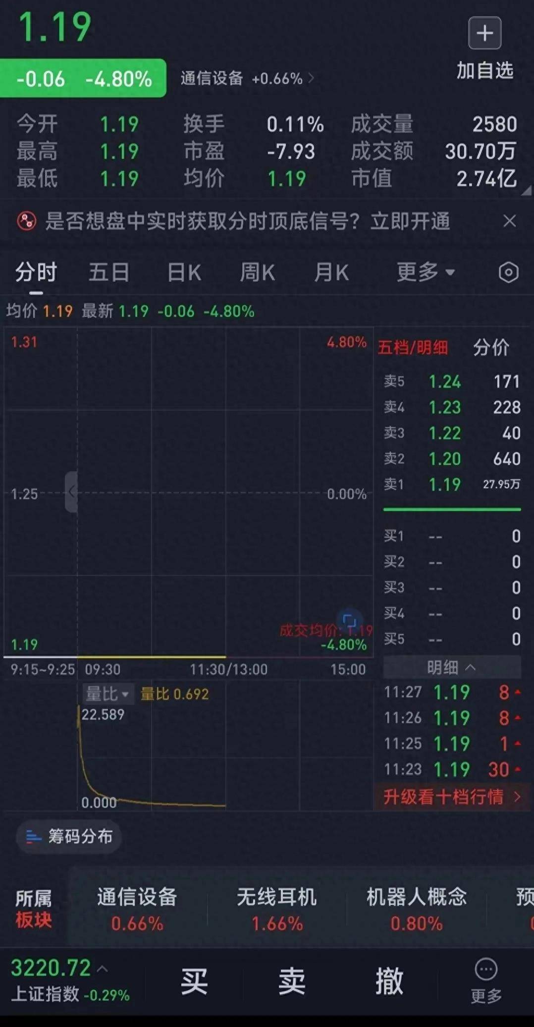 浙江一股民3个跌停后拼命补仓又来10个跌停