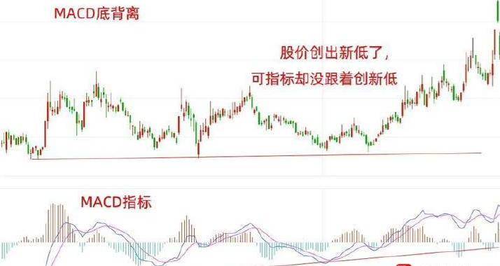 如果看不准行情底部请牢记这五点教你快速识别股价底部!