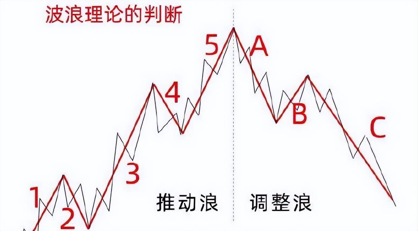如果看不准行情底部请牢记这五点教你快速识别股价底部!