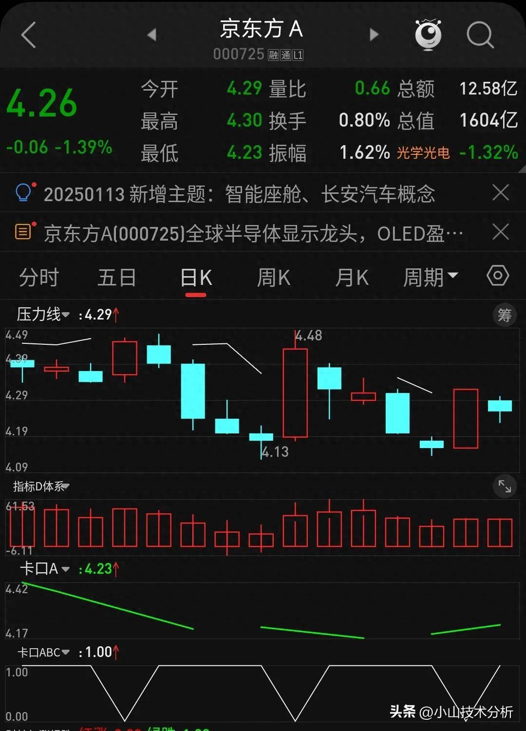 股价突破压力线需要达到什么条件?