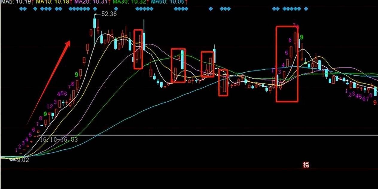 终于有人把涨停板的门道讲清楚饿了！看完此文短线从此就开窍！