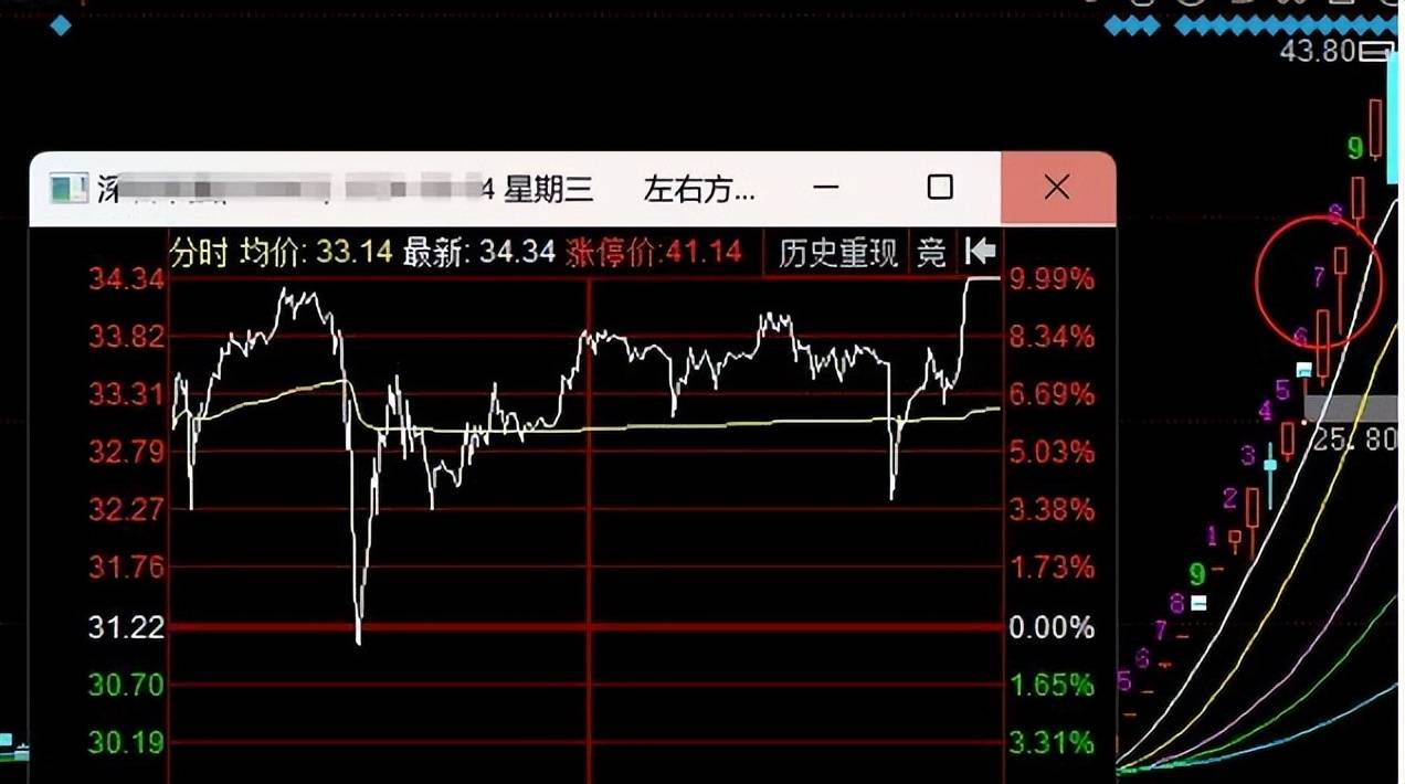 终于有人把涨停板的门道讲清楚饿了！看完此文短线从此就开窍！