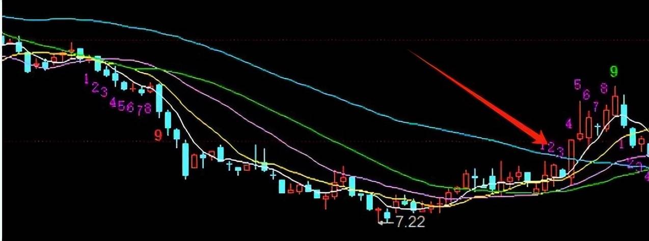 终于有人把涨停板的门道讲清楚饿了！看完此文短线从此就开窍！