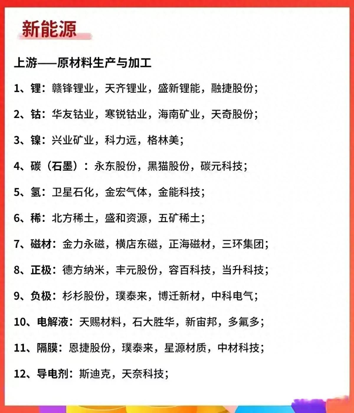 炒股就要炒龙头我花费了3天9小时的时间对各部分行业的龙头股