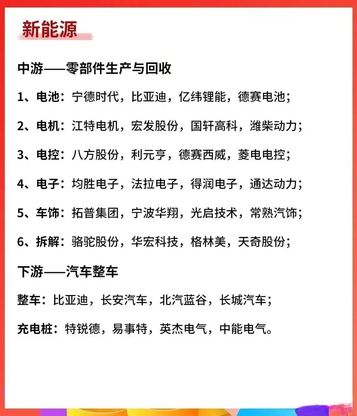 炒股就要炒龙头我花费了3天9小时的时间对各部分行业的龙头股