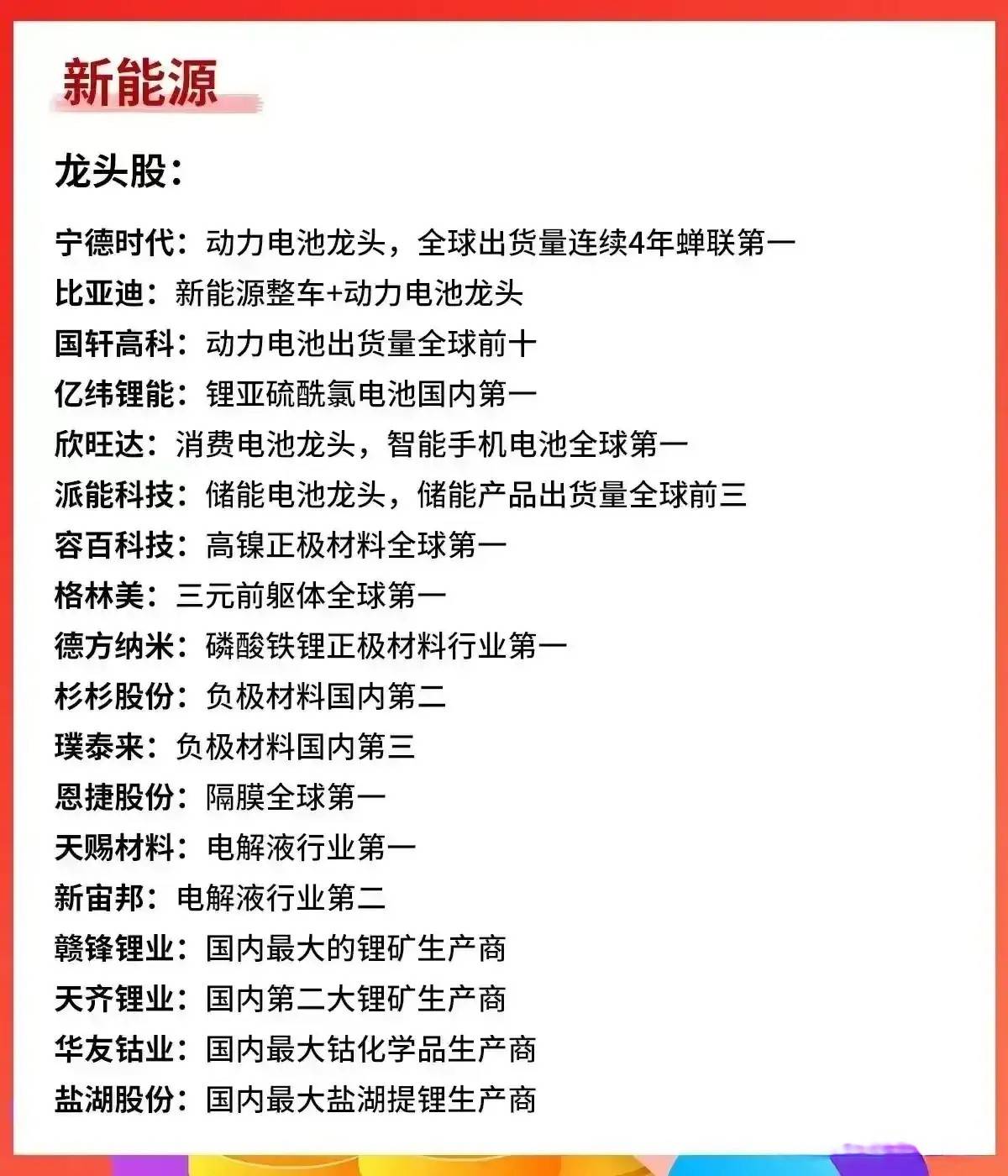 炒股就要炒龙头我花费了3天9小时的时间对各部分行业的龙头股