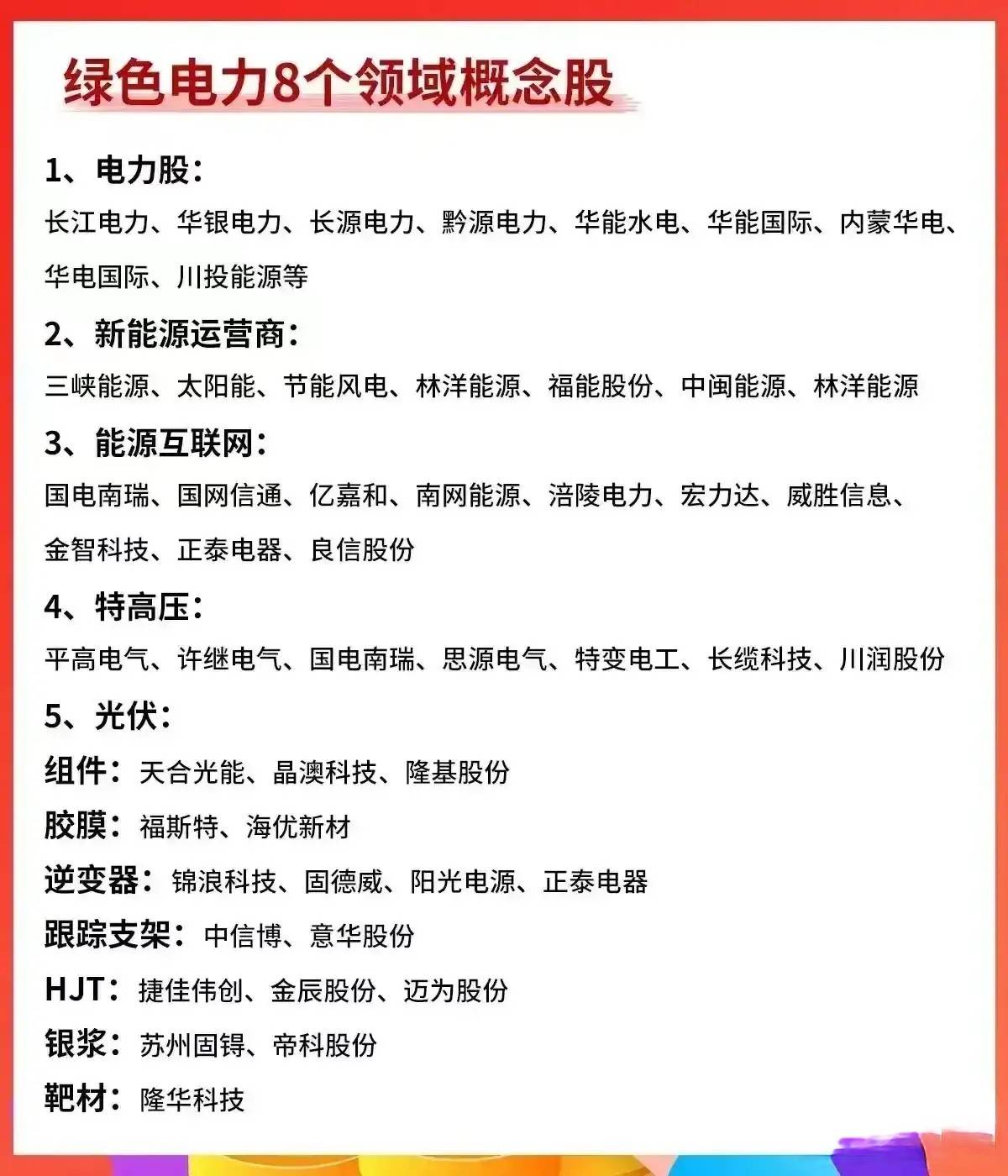 炒股就要炒龙头我花费了3天9小时的时间对各部分行业的龙头股