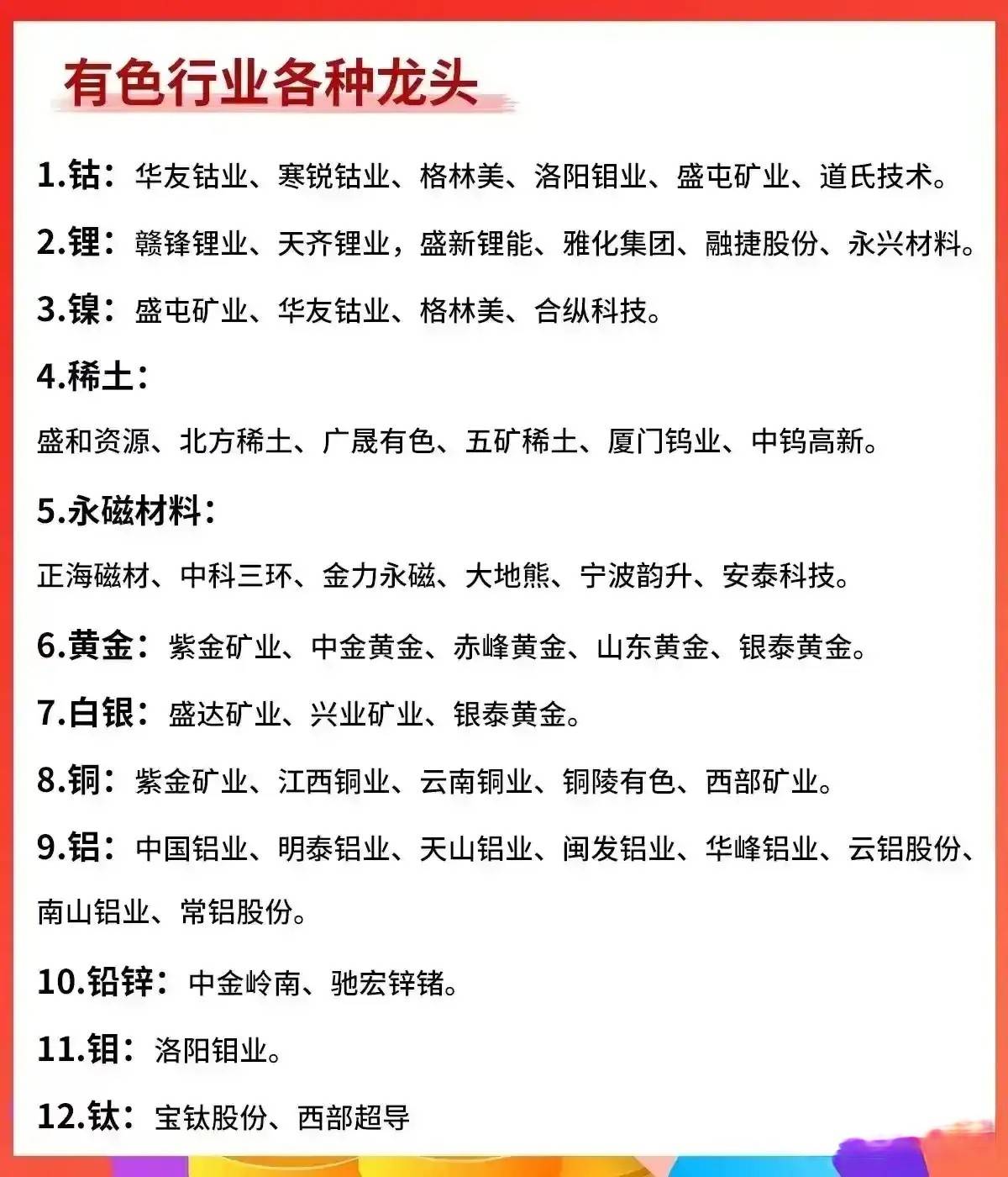 炒股就要炒龙头我花费了3天9小时的时间对各部分行业的龙头股