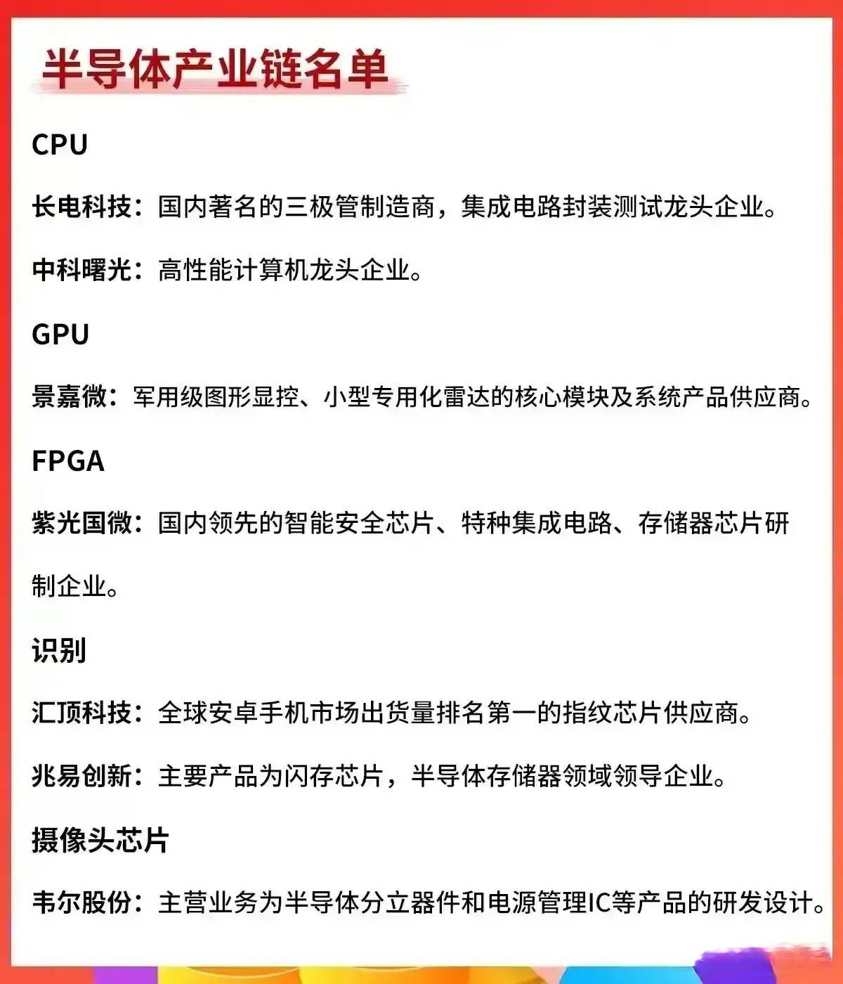 炒股就要炒龙头我花费了3天9小时的时间对各部分行业的龙头股