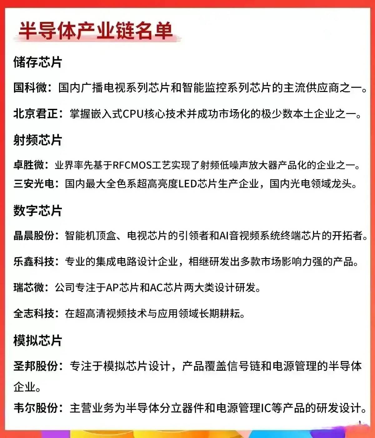炒股就要炒龙头我花费了3天9小时的时间对各部分行业的龙头股