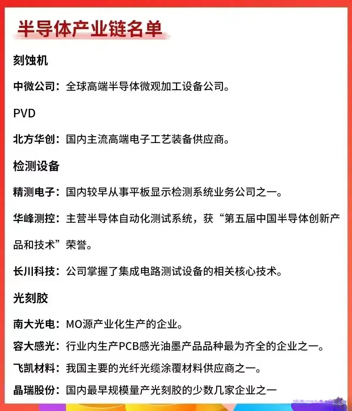 炒股就要炒龙头我花费了3天9小时的时间对各部分行业的龙头股